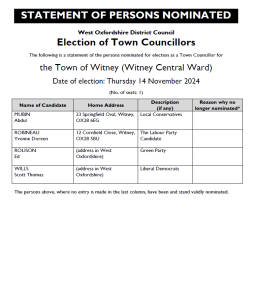 Election of Town Councillors poster 